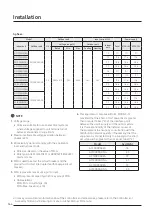 Предварительный просмотр 64 страницы Samsung SINGLE AC N Series Technical Data Book