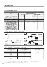 Preview for 68 page of Samsung SINGLE AC N Series Technical Data Book