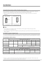 Preview for 71 page of Samsung SINGLE AC N Series Technical Data Book