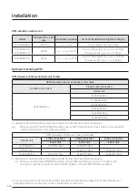 Preview for 72 page of Samsung SINGLE AC N Series Technical Data Book