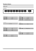 Preview for 4 page of Samsung SINGLE AF50MS3MCEENHC Technical Data Book