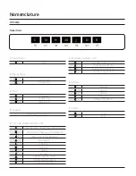 Preview for 4 page of Samsung SINGLE CNH ZDK Series Technical Data Book