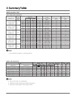 Preview for 14 page of Samsung SINGLE CNH ZDK Series Technical Data Book