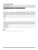 Preview for 16 page of Samsung SINGLE CNH ZDK Series Technical Data Book