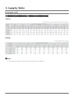 Preview for 19 page of Samsung SINGLE CNH ZDK Series Technical Data Book