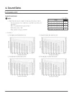 Preview for 27 page of Samsung SINGLE CNH ZDK Series Technical Data Book