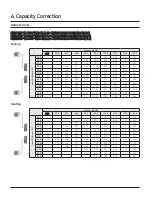 Preview for 45 page of Samsung SINGLE CNH ZDK Series Technical Data Book