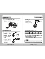 Предварительный просмотр 7 страницы Samsung SIR-4260 User Manual