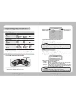 Предварительный просмотр 9 страницы Samsung SIR-4260 User Manual