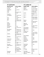 Предварительный просмотр 115 страницы Samsung SIR-S310W Owner'S Manual