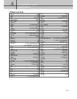 Preview for 41 page of Samsung SIR-T151 Owner'S Instructions Manual