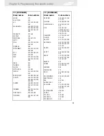 Предварительный просмотр 99 страницы Samsung SIR-TS160 Owner'S Manual