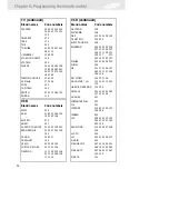 Предварительный просмотр 100 страницы Samsung SIR-TS160 Owner'S Manual