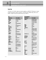 Предварительный просмотр 110 страницы Samsung SIR-TS360 - Satellite TV Receiver Owner'S Manual