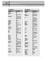 Предварительный просмотр 111 страницы Samsung SIR-TS360 - Satellite TV Receiver Owner'S Manual