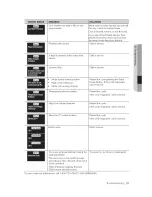 Preview for 27 page of Samsung SK-5A/XAA User Manual