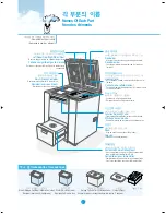 Предварительный просмотр 8 страницы Samsung SKR 3620T Owner'S Manual