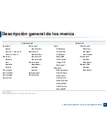 Preview for 36 page of Samsung SL-C460FW (Spanish) Manual Del Usuario