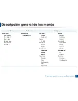 Preview for 38 page of Samsung SL-C460FW (Spanish) Manual Del Usuario