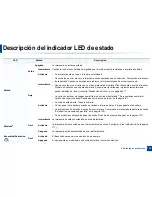 Preview for 112 page of Samsung SL-C460FW (Spanish) Manual Del Usuario