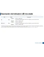 Preview for 113 page of Samsung SL-C460FW (Spanish) Manual Del Usuario