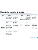 Preview for 121 page of Samsung SL-C460FW (Spanish) Manual Del Usuario