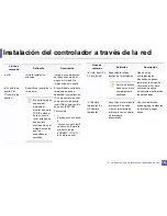 Preview for 163 page of Samsung SL-C460FW (Spanish) Manual Del Usuario