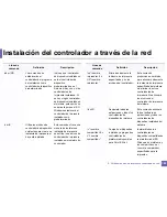 Preview for 164 page of Samsung SL-C460FW (Spanish) Manual Del Usuario