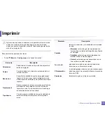 Preview for 219 page of Samsung SL-C460FW (Spanish) Manual Del Usuario