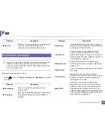 Preview for 226 page of Samsung SL-C460FW (Spanish) Manual Del Usuario