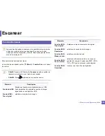 Preview for 228 page of Samsung SL-C460FW (Spanish) Manual Del Usuario