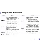 Preview for 231 page of Samsung SL-C460FW (Spanish) Manual Del Usuario