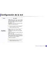 Preview for 237 page of Samsung SL-C460FW (Spanish) Manual Del Usuario