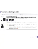 Preview for 249 page of Samsung SL-C460FW (Spanish) Manual Del Usuario