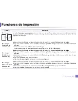 Preview for 251 page of Samsung SL-C460FW (Spanish) Manual Del Usuario