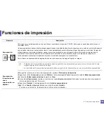 Preview for 252 page of Samsung SL-C460FW (Spanish) Manual Del Usuario