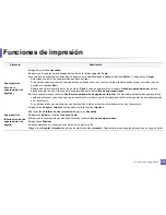 Preview for 253 page of Samsung SL-C460FW (Spanish) Manual Del Usuario