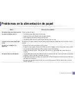 Preview for 295 page of Samsung SL-C460FW (Spanish) Manual Del Usuario