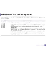 Preview for 302 page of Samsung SL-C460FW (Spanish) Manual Del Usuario