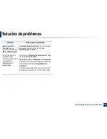 Preview for 343 page of Samsung SL-C460FW (Spanish) Manual Del Usuario