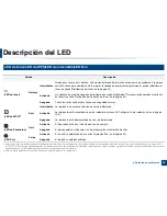 Предварительный просмотр 72 страницы Samsung SL-M2625D (Spanish) Manual Del Usuario