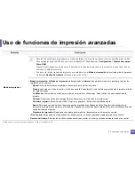 Предварительный просмотр 172 страницы Samsung SL-M2625D (Spanish) Manual Del Usuario