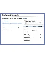 Preview for 6 page of Samsung SL-M2625D User Manual