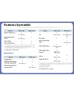 Preview for 7 page of Samsung SL-M2625D User Manual