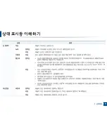 Preview for 105 page of Samsung SL-M2875FD (Korean) User Manual