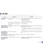 Preview for 280 page of Samsung SL-M2875FD (Korean) User Manual