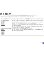 Preview for 282 page of Samsung SL-M2875FD (Korean) User Manual