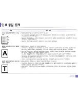 Preview for 285 page of Samsung SL-M2875FD (Korean) User Manual