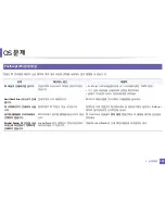 Preview for 300 page of Samsung SL-M2875FD (Korean) User Manual