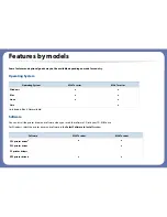 Preview for 7 page of Samsung SL-M2875FD User Manual